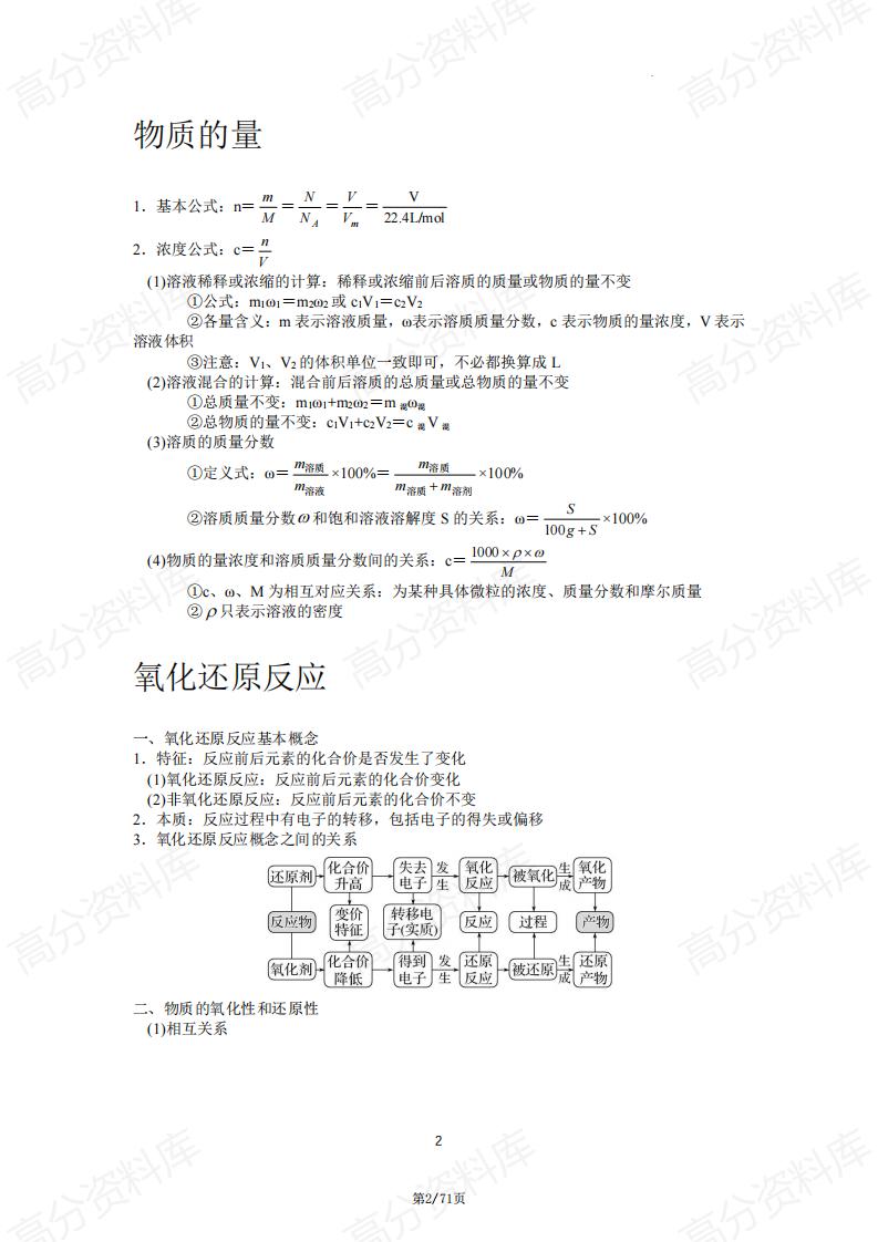高中化学-高中化学必备知识点插图高中化学1