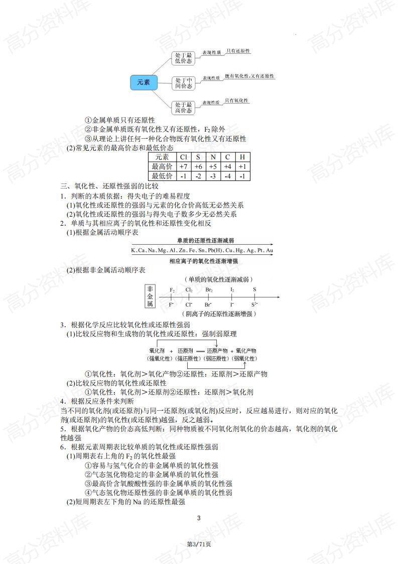 高中化学-高中化学必备知识点插图高中化学2