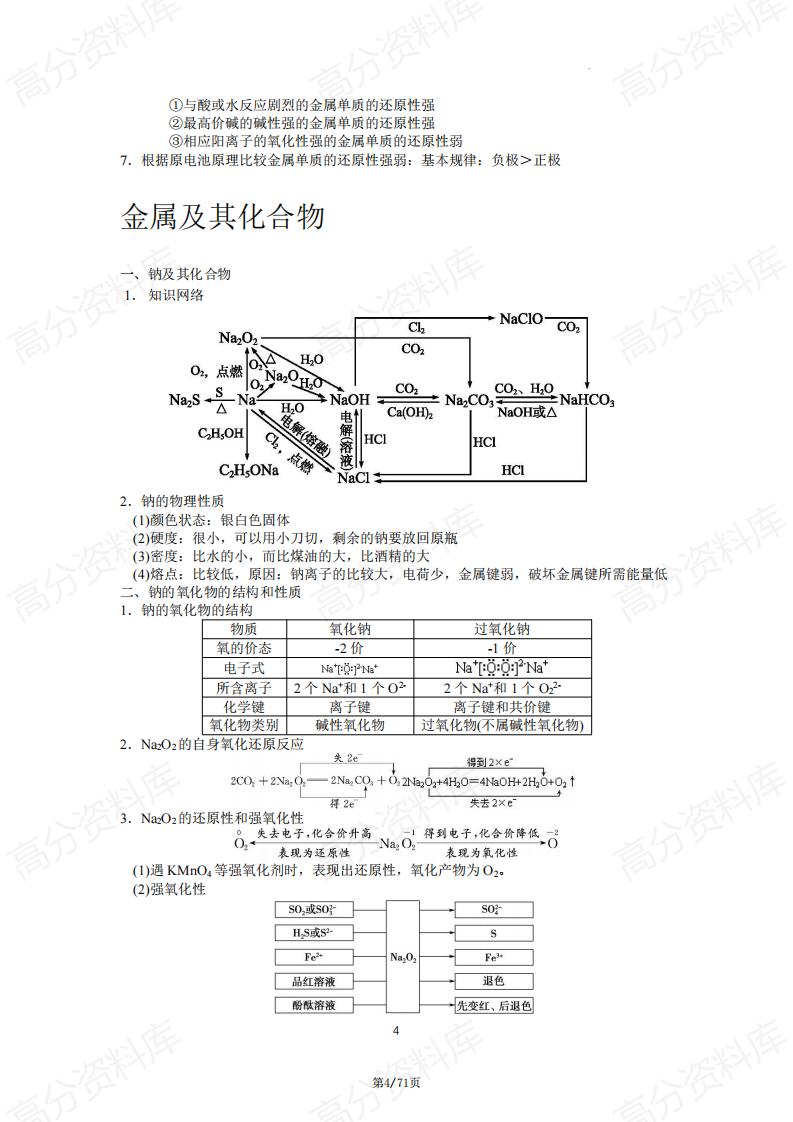 高中化学-高中化学必备知识点插图高中化学3