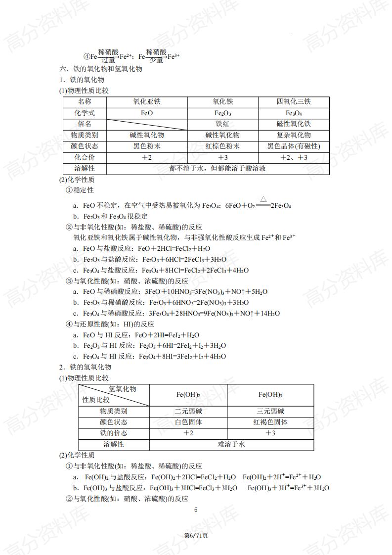 高中化学-高中化学必备知识点插图高中化学5