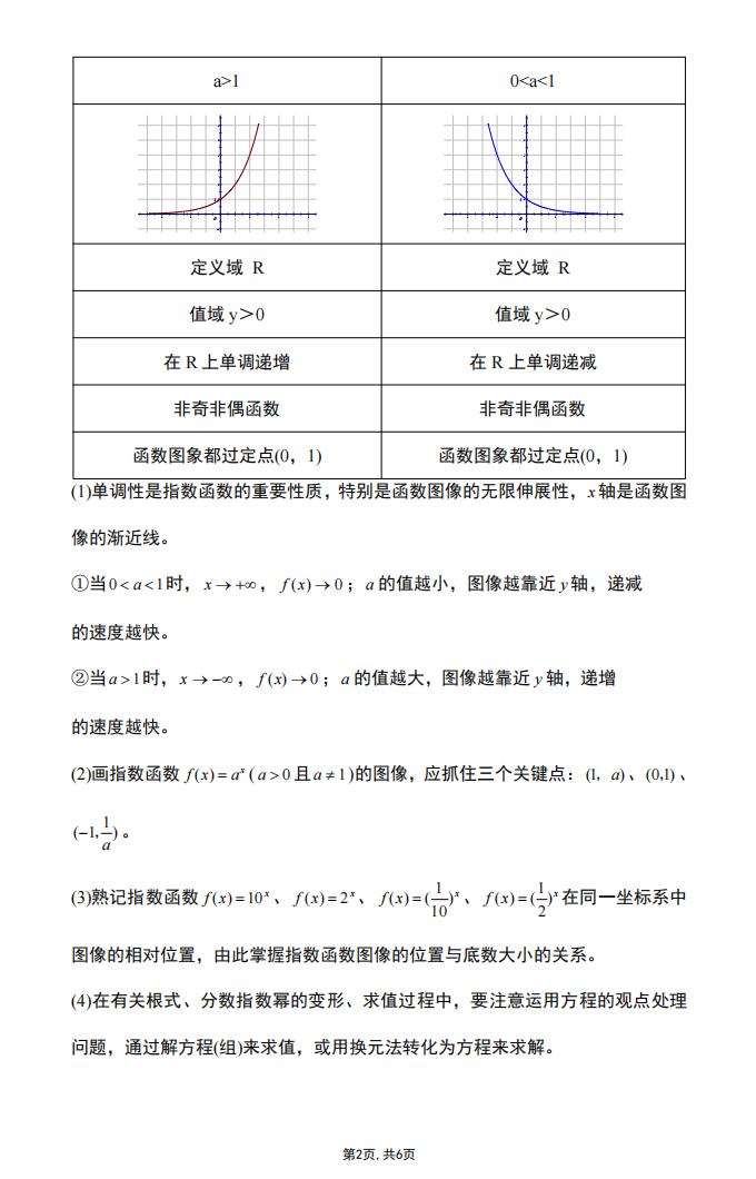 高中数学-高中数学基本初等函数知识梳理插图高中数学1