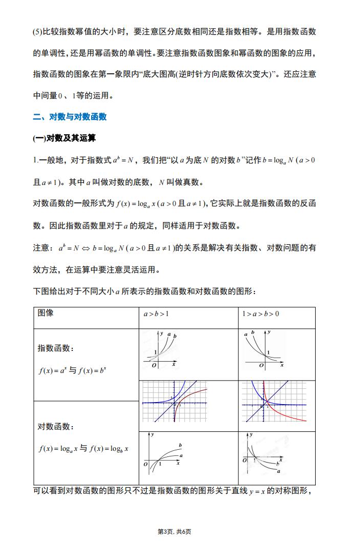 高中数学-高中数学基本初等函数知识梳理插图高中数学2