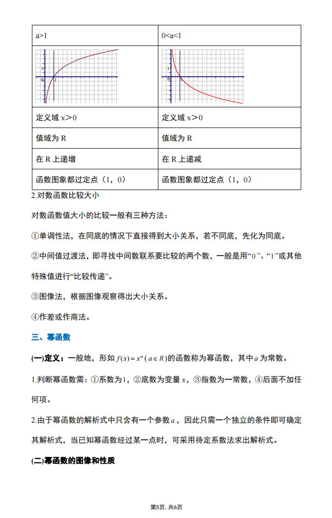 高中数学-高中数学基本初等函数知识梳理插图高中数学4