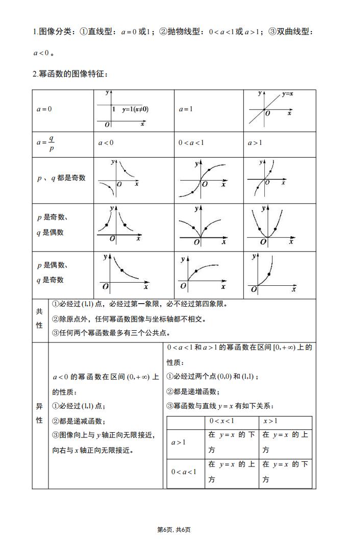 高中数学-高中数学基本初等函数知识梳理插图高中数学5
