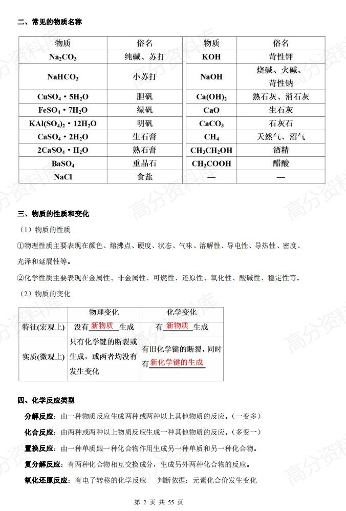 高中化学-2024届高三化学高考备考一轮复习专题化学知识归纳总结插图高中化学2