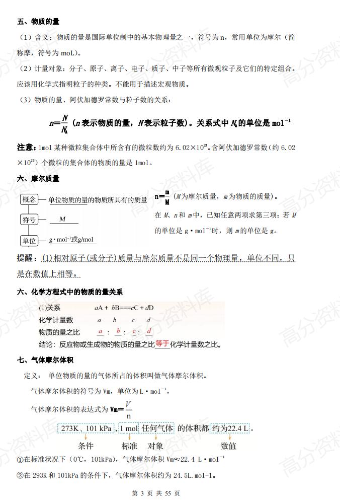 高中化学-2024届高三化学高考备考一轮复习专题化学知识归纳总结插图高中化学3