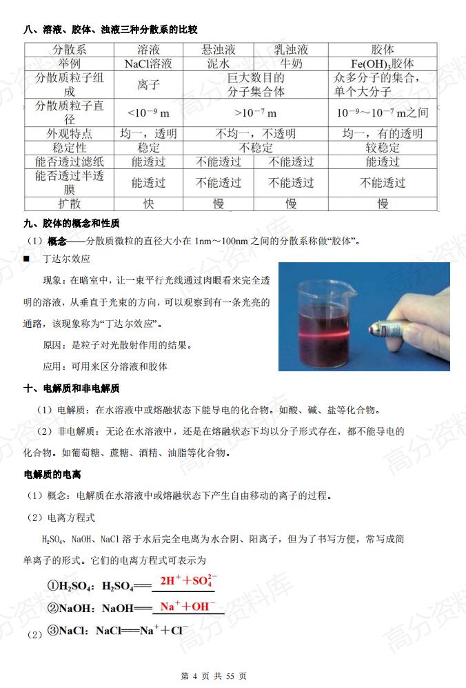 高中化学-2024届高三化学高考备考一轮复习专题化学知识归纳总结插图高中化学4