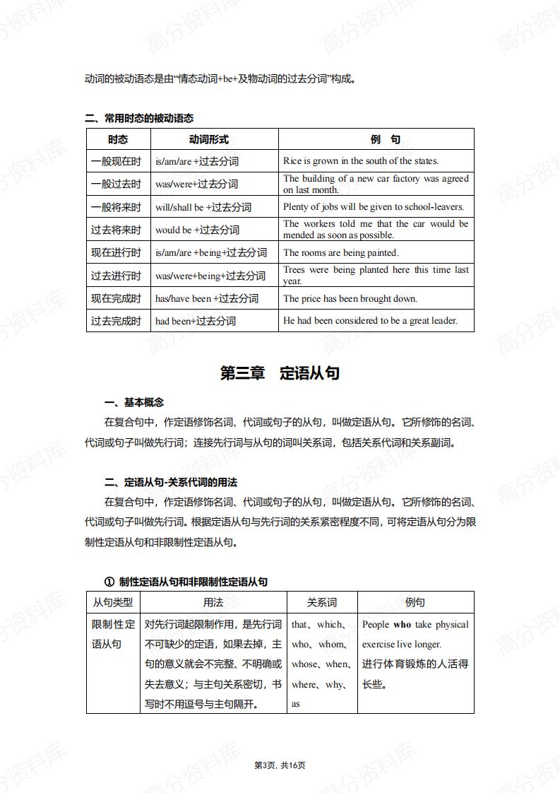 高中英语-知识点梳理插图高中英语2