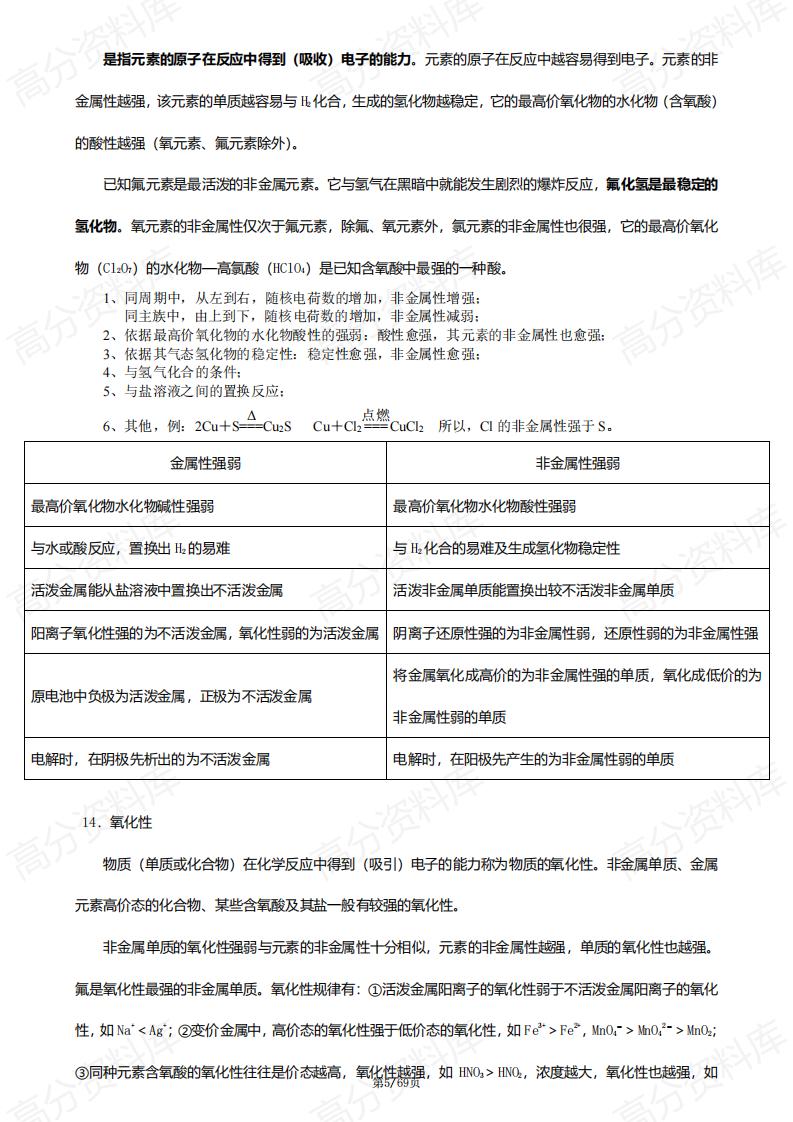 高中化学-高三高考备考高中化学知识点归纳汇总插图高中化学4