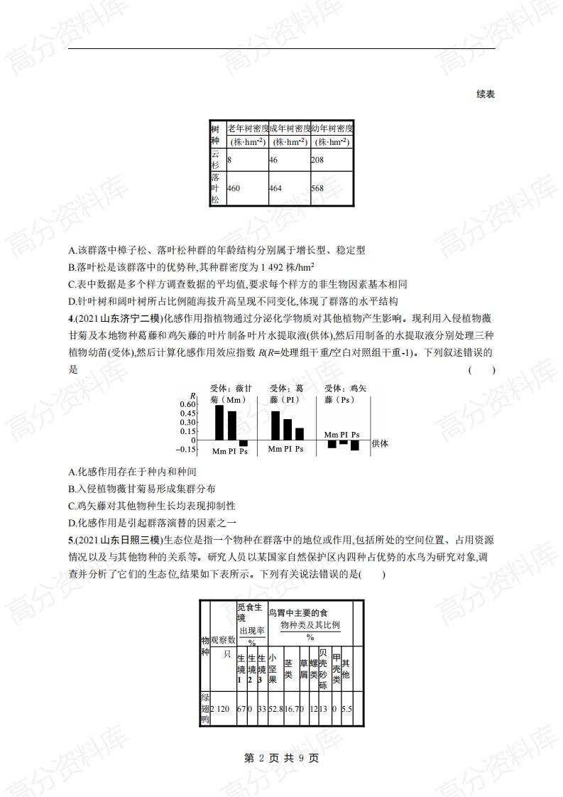 高中生物-高考生物复习《生物与环境》专项练习及答案插图高中生物1