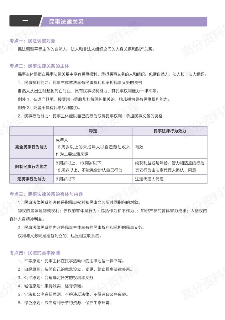 高中政治-人教版新教材高二思想政治选择性必修2法律与生活基础知识手册(部编版)-言心吖资料库