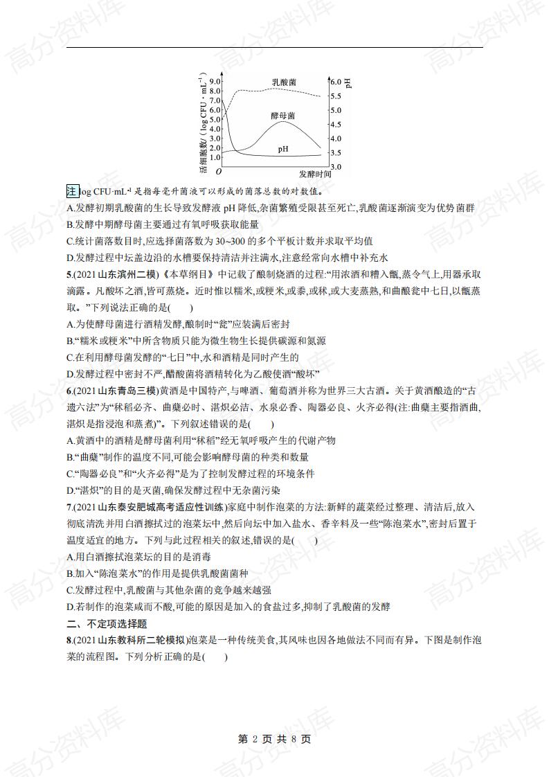 高中生物-高考生物复习《发酵工程》专项练习及答案插图高中生物1