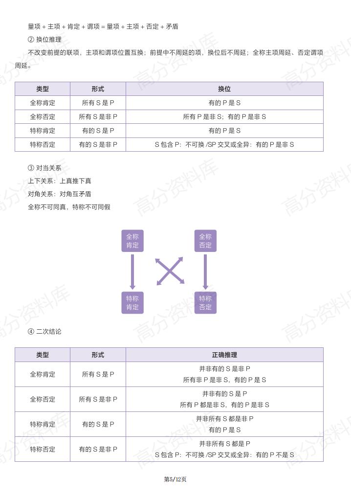高中政治-人教版新教材高三思想政治选择性必修3逻辑与思维基础知识手册(部编版)插图高中政治4