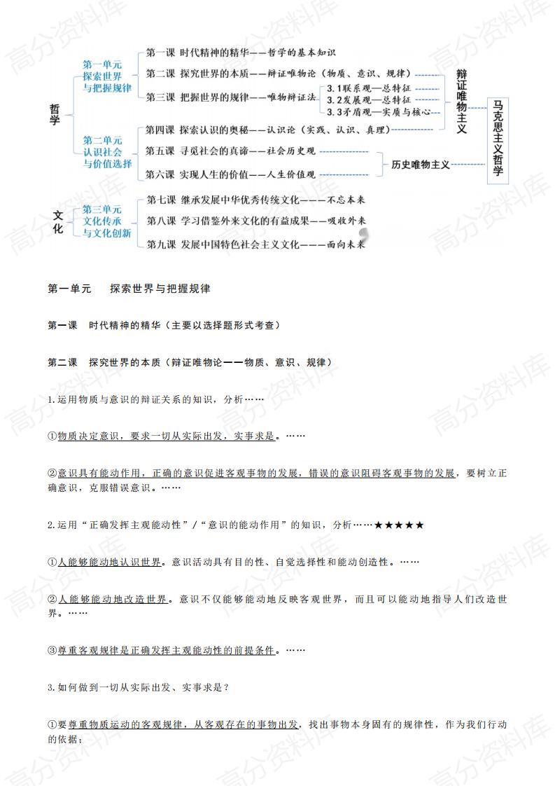 高中政治-《政治与法治》大题常见答题术语总结插图高中政治5