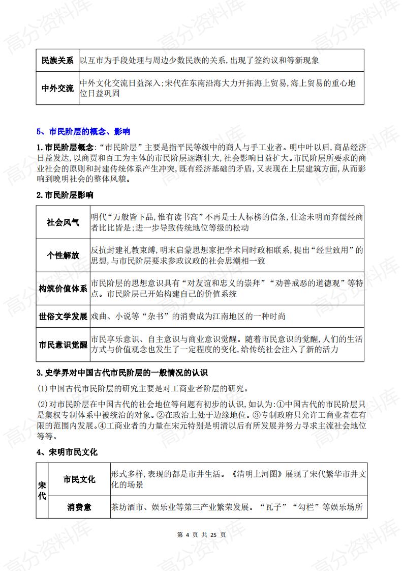 高中历史-高考历史必须弄懂的25大重点问题全透析插图高中历史3