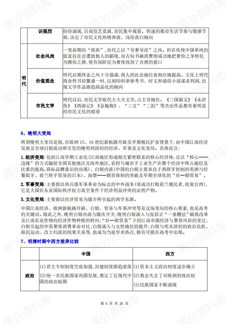 高中历史-高考历史必须弄懂的25大重点问题全透析插图高中历史4