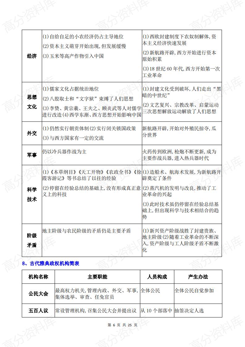 高中历史-高考历史必须弄懂的25大重点问题全透析插图高中历史5