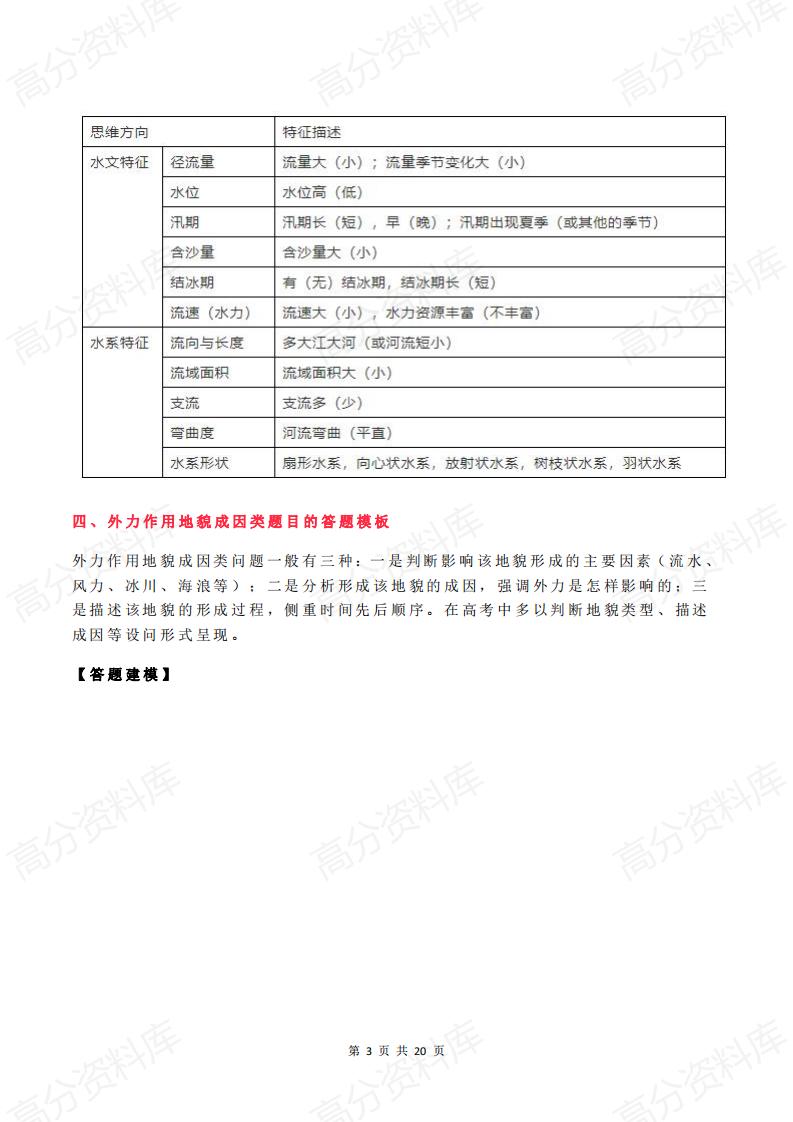 高中地理-高考地理综合题答题模板大汇总插图高中地理2