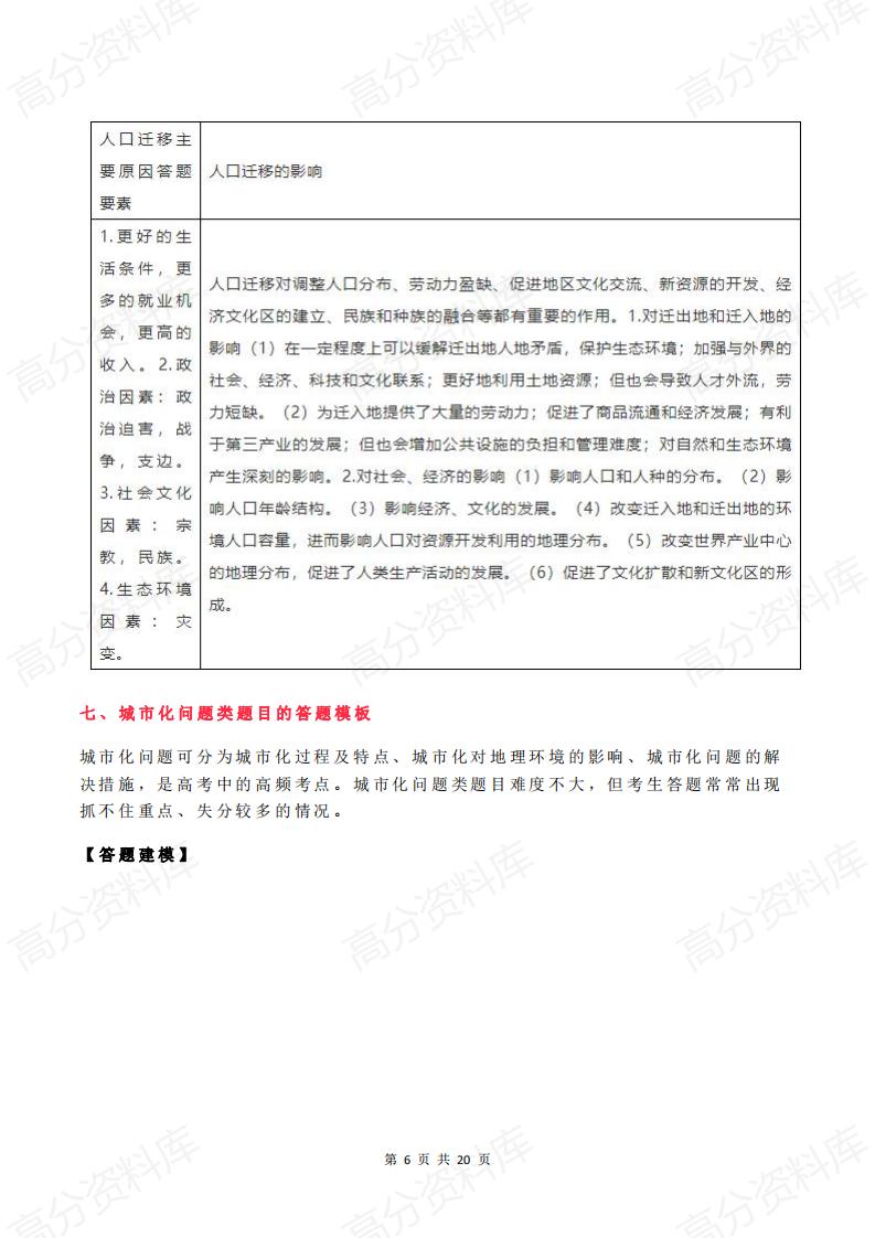 高中地理-高考地理综合题答题模板大汇总插图高中地理5