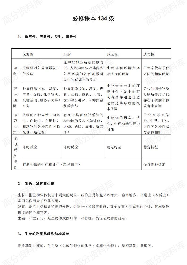 高中生物-高中生物177个核心知识点总结（必修134+选修43）-言心吖资料库