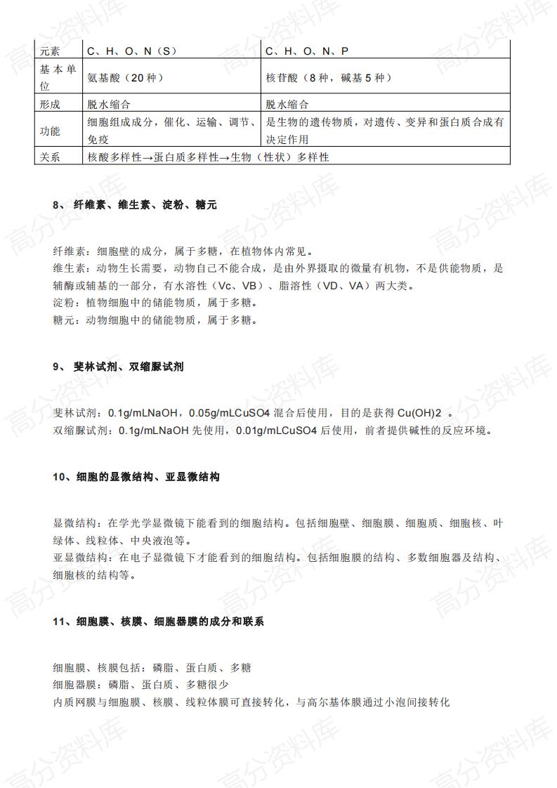 高中生物-高中生物177个核心知识点总结（必修134+选修43）插图高中生物2