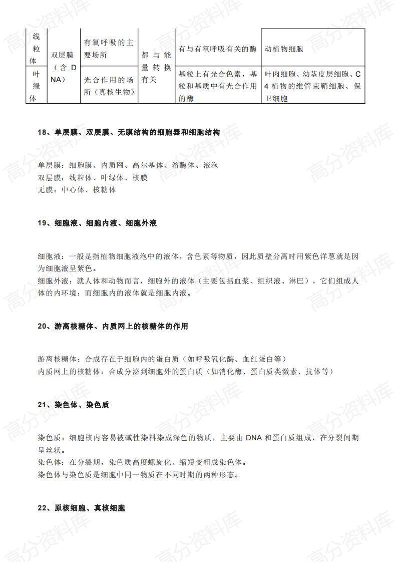 高中生物-高中生物177个核心知识点总结（必修134+选修43）插图高中生物4