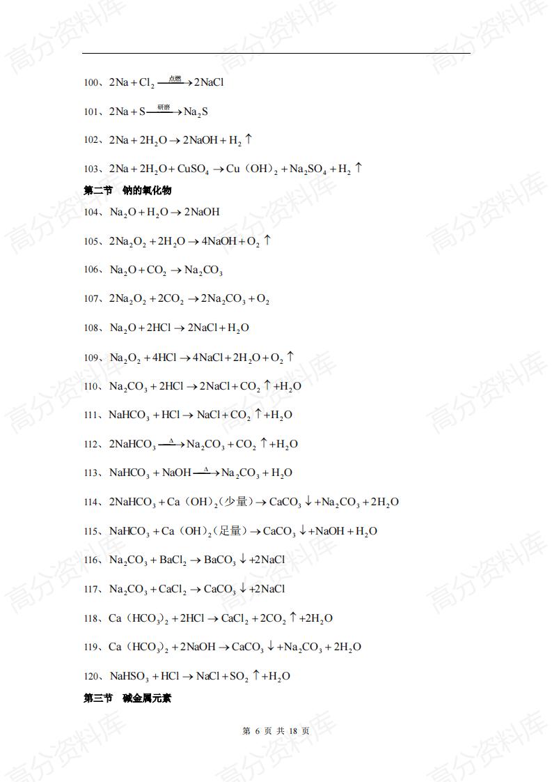 高中化学-高考总复习之高中化学方程式总结插图高中化学5