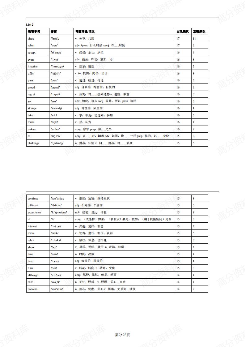 高中英语-完形选项688词汇词频表插图高中英语1