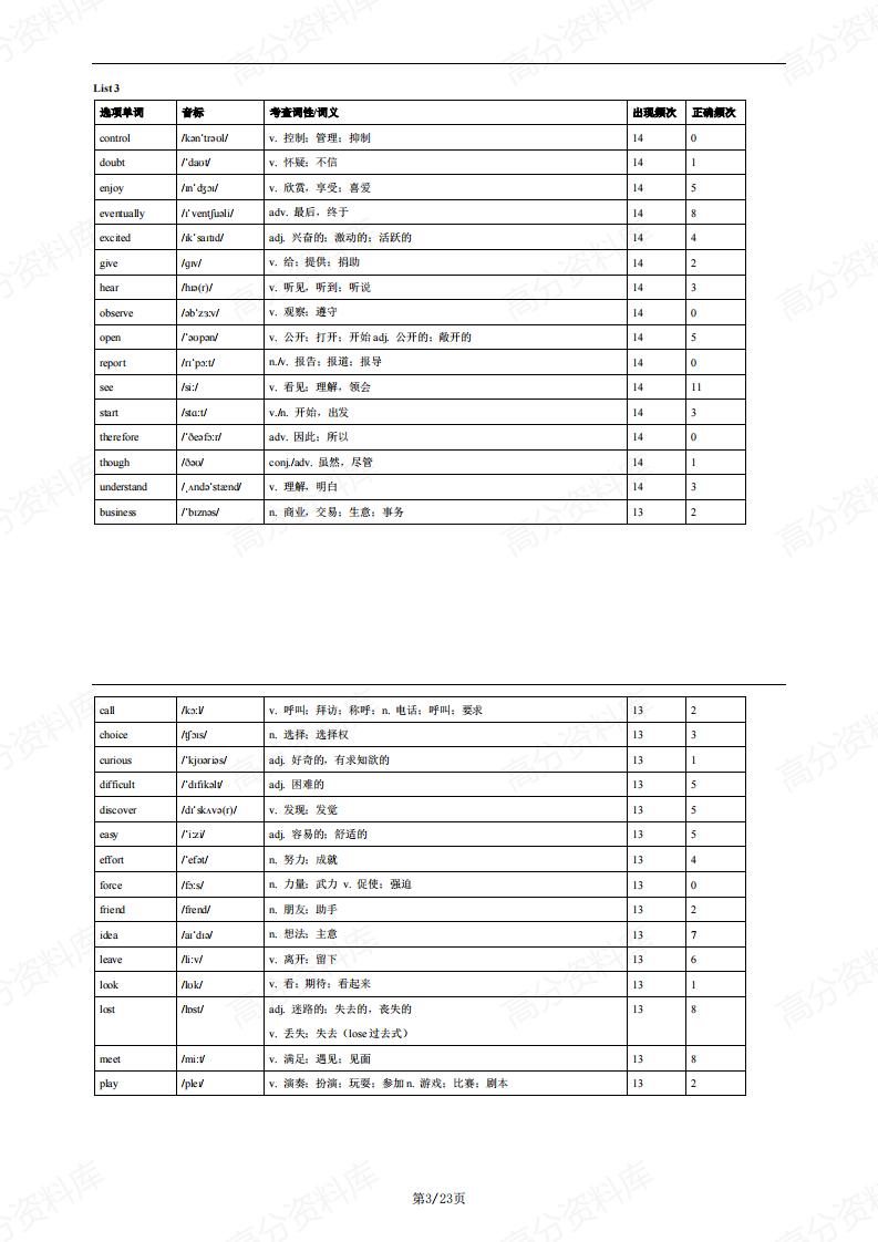 高中英语-完形选项688词汇词频表插图高中英语2