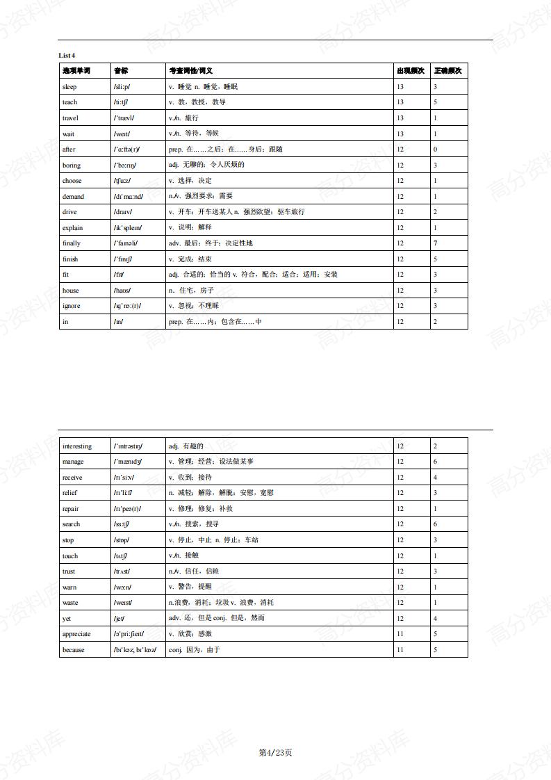 高中英语-完形选项688词汇词频表插图高中英语3