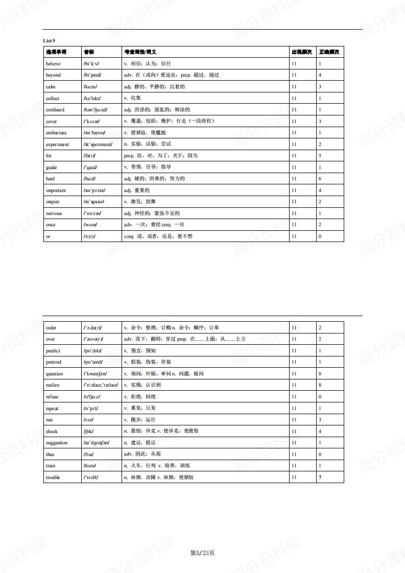高中英语-完形选项688词汇词频表插图高中英语4