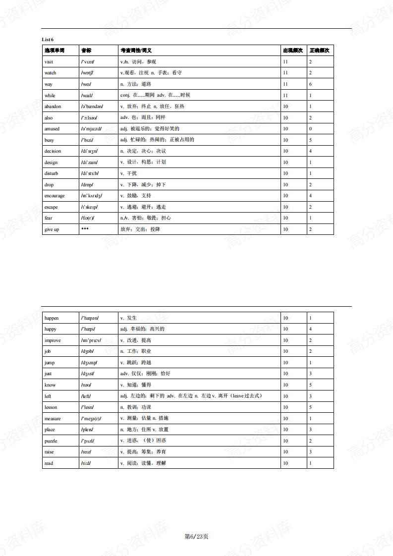 高中英语-完形选项688词汇词频表插图高中英语5