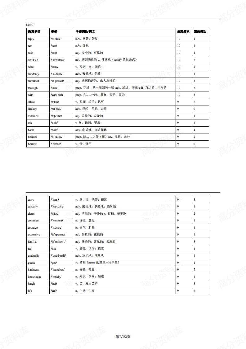 高中英语-完形选项688词汇词频表插图高中英语6