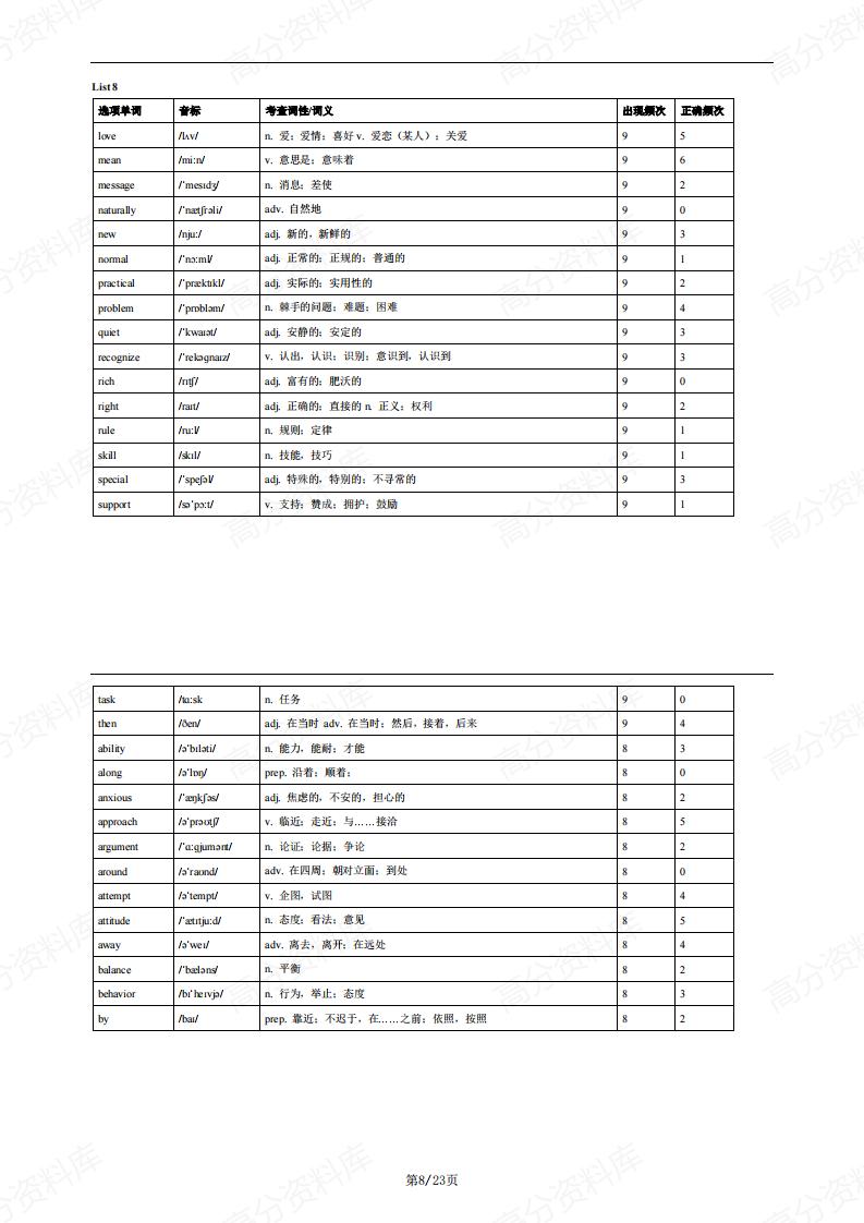 高中英语-完形选项688词汇词频表插图高中英语7