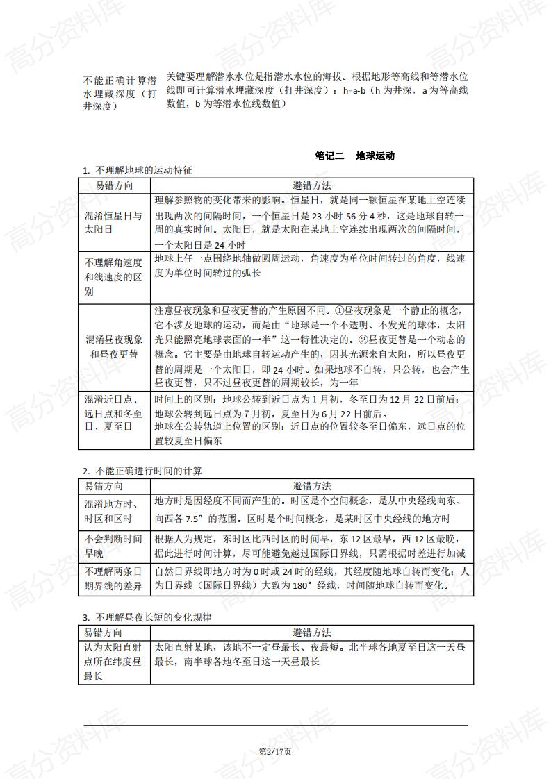 高中地理-高中地理复习易错知识清单插图高中地理1