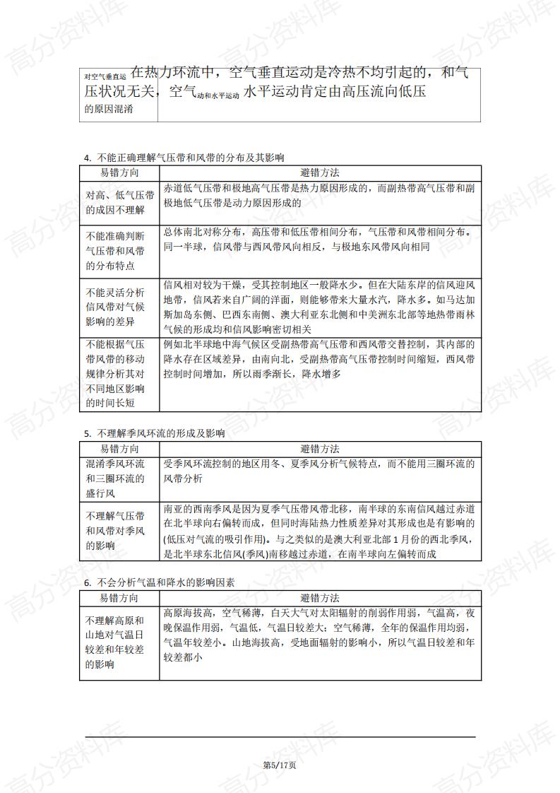 高中地理-高中地理复习易错知识清单插图高中地理4