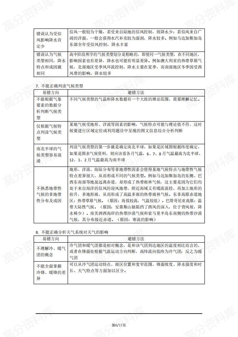 高中地理-高中地理复习易错知识清单插图高中地理5