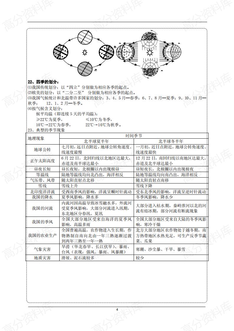高中地理-高考地理必背知识点汇总插图高中地理4