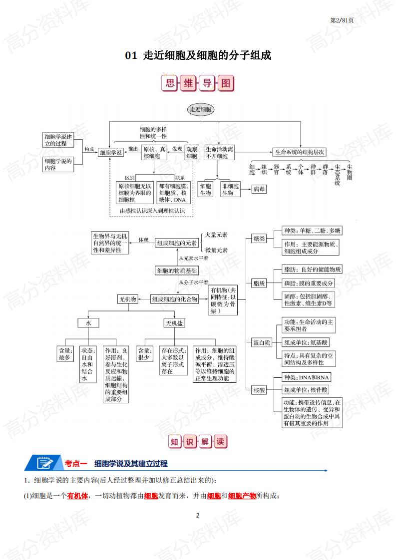 高中生物-高考生物知识总结快速记忆答案版（共81页）插图高中生物1