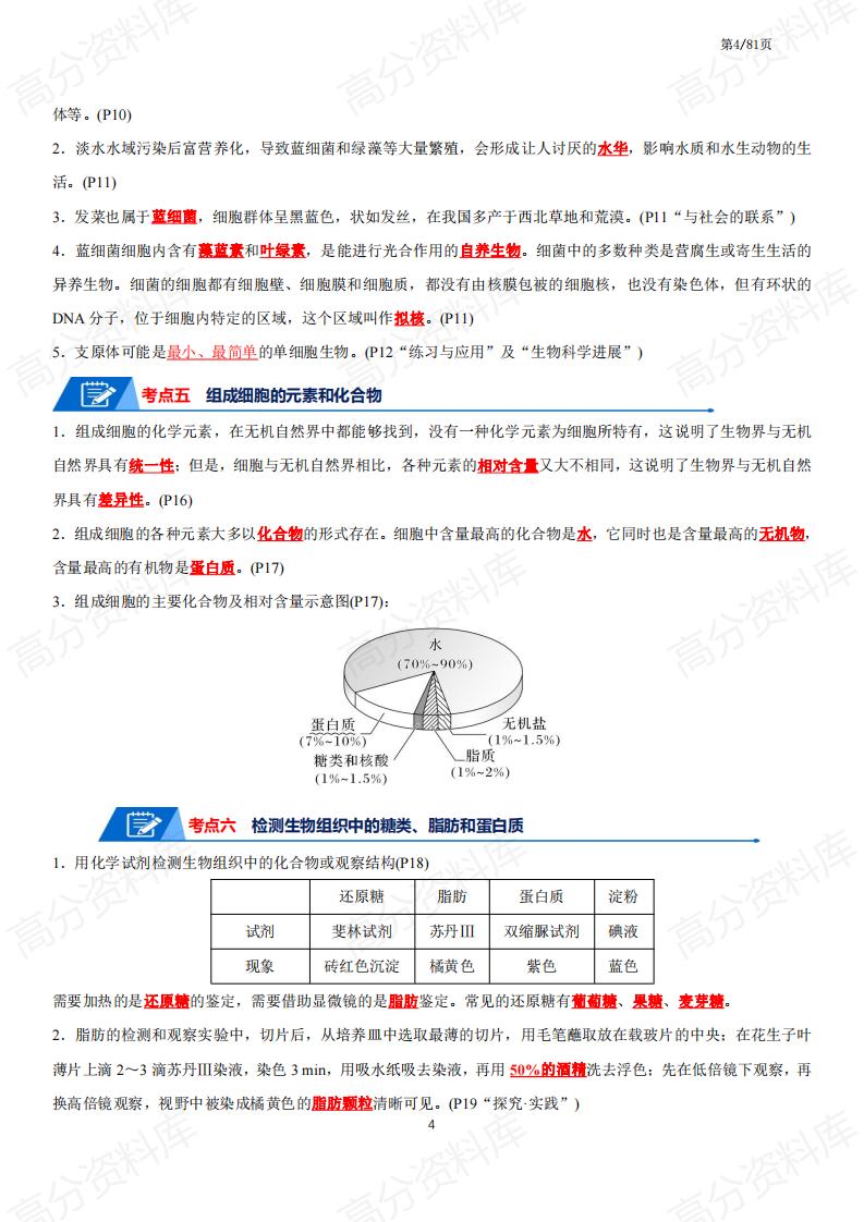 高中生物-高考生物知识总结快速记忆答案版（共81页）插图高中生物3