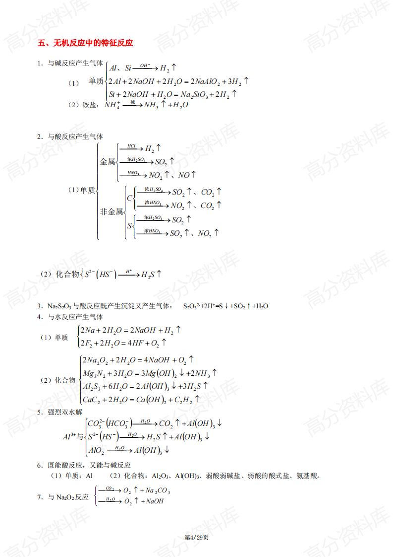 高中化学-高考策略高中化学知识点总结插图高中化学3
