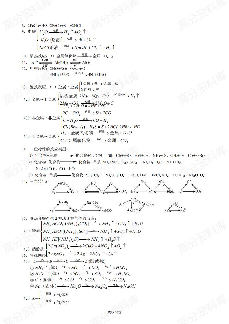 高中化学-高考策略高中化学知识点总结插图高中化学4
