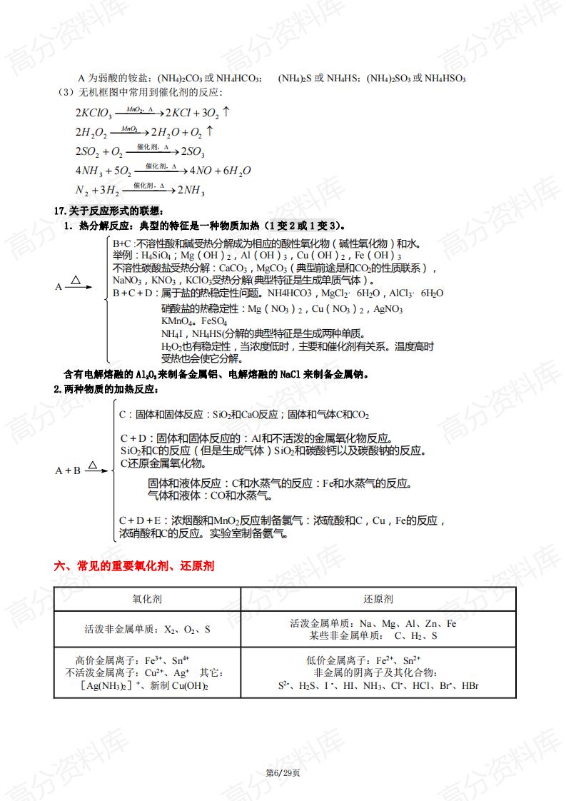 高中化学-高考策略高中化学知识点总结插图高中化学5