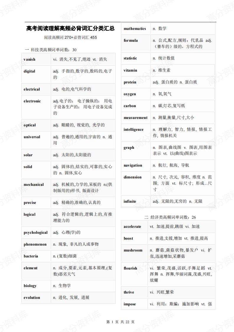 高中英语-高考英语阅读理解高频必背词汇分类汇总-言心吖资料库
