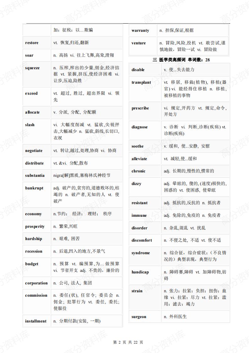 高中英语-高考英语阅读理解高频必背词汇分类汇总插图高中英语1