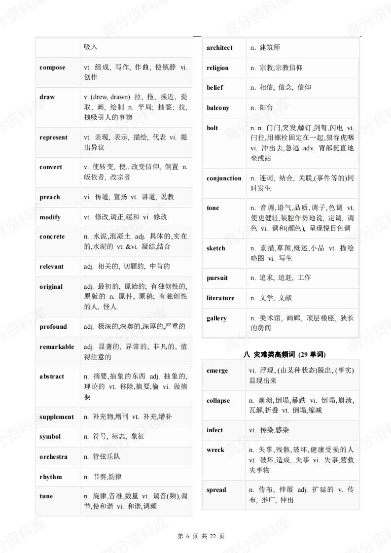 高中英语-高考英语阅读理解高频必背词汇分类汇总插图高中英语5