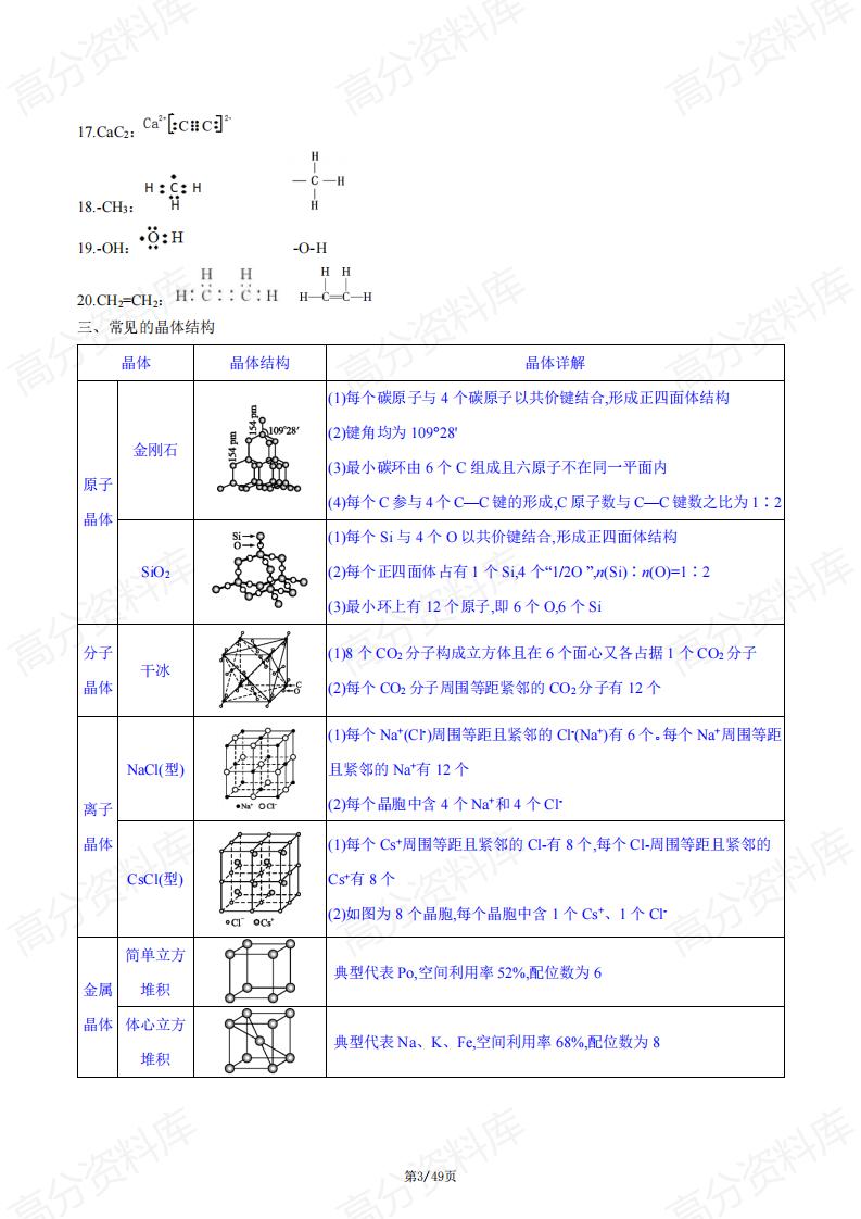 高中化学-2024高考化学常考知识点汇总插图高中化学2