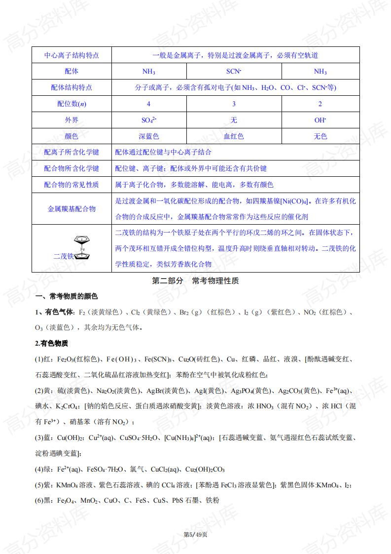 高中化学-2024高考化学常考知识点汇总插图高中化学4
