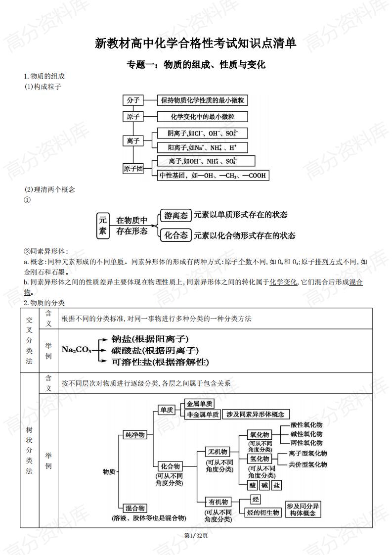 高中化学-新教材高中化学合格性考试知识点清单-言心吖资料库