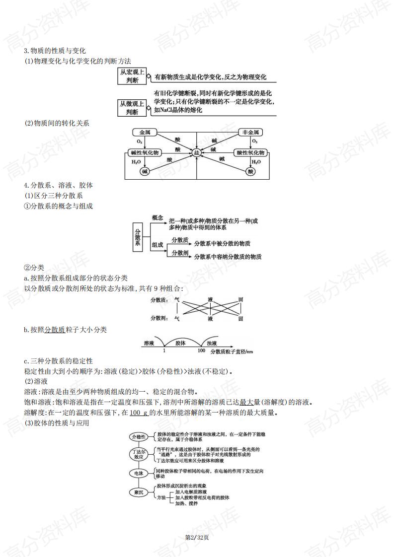 高中化学-新教材高中化学合格性考试知识点清单插图高中化学1